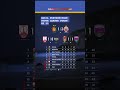 HASIL PERTANDINGAN SUPER LEAGUE PEKAN KE 33 #brisuperleague #football #shorts