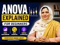 ANOVA Explained for Beginners | Learn ANOVA in Simple Terms