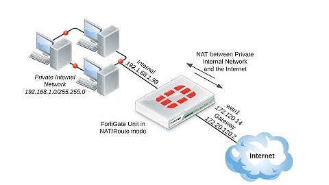 Fortigate Firewall Configure Internet Access step by step | Networkgreen Live