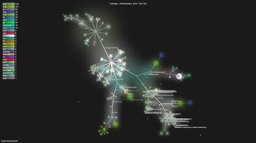 krayin/laravel-crm - Gource visualisation