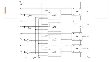 Arithmatic Microoperations in CA || Binary adder-subtractor ||incrementer-decrementer with hardware