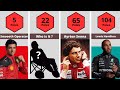 Formula 1 drivers with the most pole positions