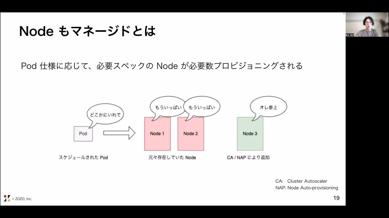 6_Cloud Run から GKE Autopilot へ、FAANS における 移行の背景とは YouTube