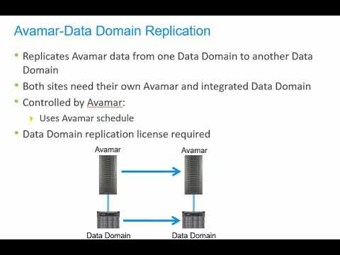 emc avamar to data domain replication concept youtube emc avamar