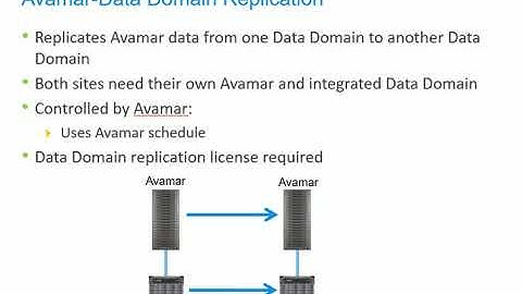EMC Avamar to Data Domain Replication Concept