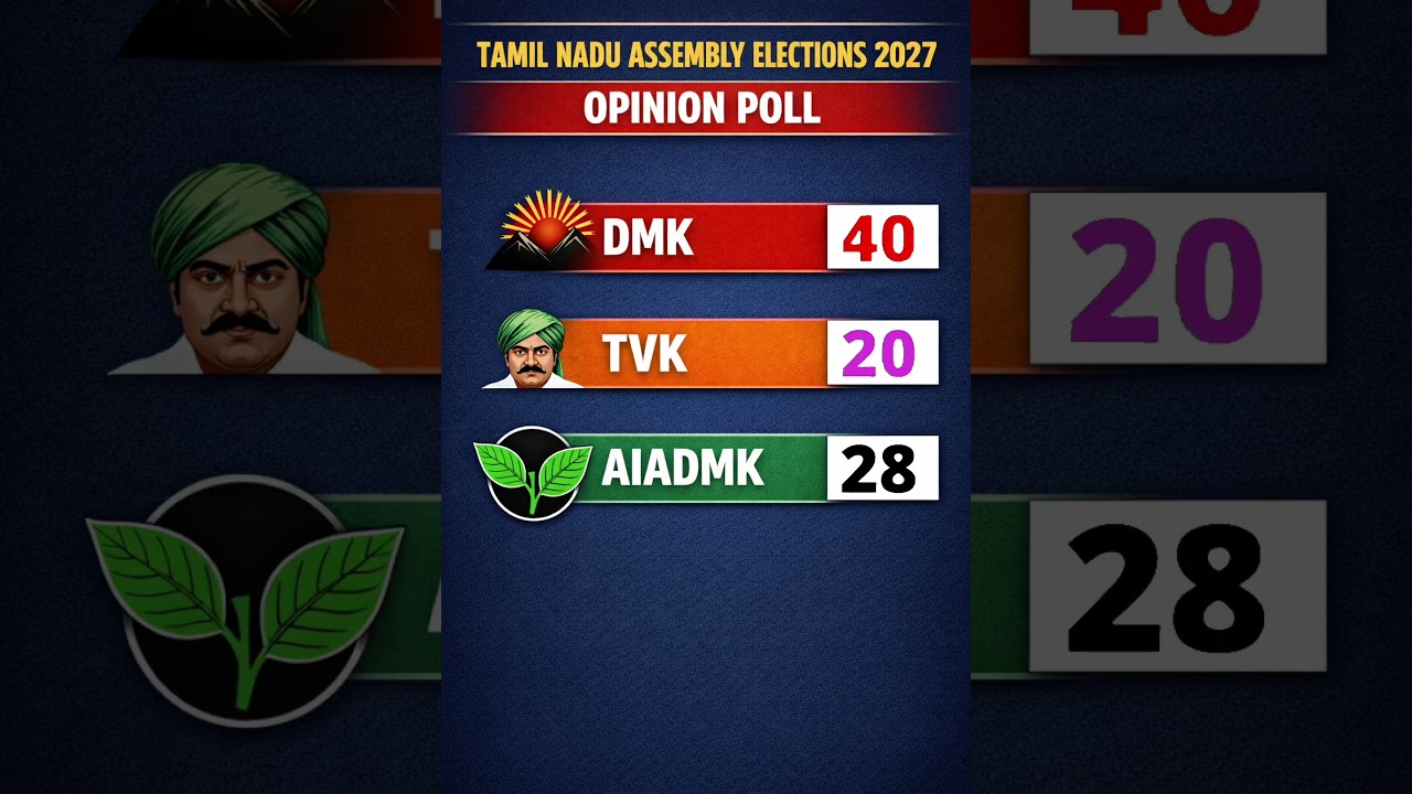 Tamil Nadu Assembly Election 2026 Opinion Poll | Who Will Rule TN?  