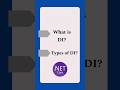 Understanding Dependency Injection in .NET Core