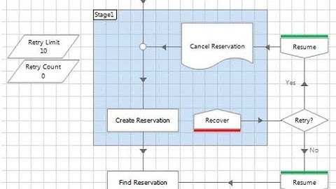 Blue Prism - Object Overview