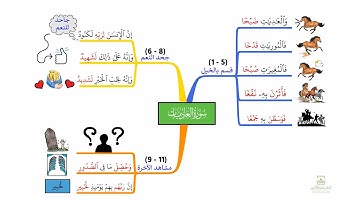 احفظ سورة العاديات بالخرائط الذهنية بالتكرار ومع التدبر، بصوت القارئ/ أحمد العجمي