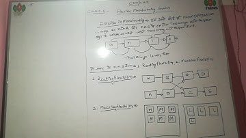 Up polytechnic syllabus 4 semester CAD/CAM mechanical engineering