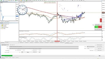 Weekend manual scalping strategy tester and practicing EA.