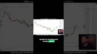 Is the Pound Dollar gearing up for a major trend reversal?