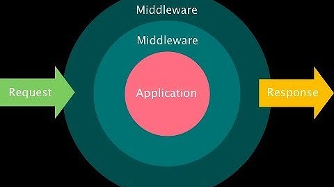 Laravel 5.6 tutorial - what is middelware and how to use This