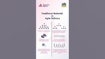 Lean-Agile Principle | Product Development | Advance Agility  #shortvideo #agility #leanagile #safe