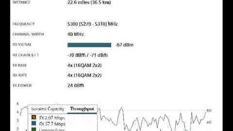 Point to Point Radio Link Power Beam Ac 500 37KM Configuration 80MB up Throughput