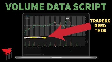VOLUME DATA TOOL | Custom Script for ThinkOrSwim Traders