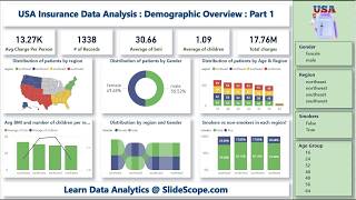 🔴 USA Health Insurance Data Analysis in Power BI | Demographic Overview | Part 1 of 3 - Live