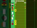 ALL AFRICA CUP OF NATIONS WINNERS #africacupofnations s