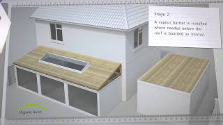 Organic Roofs - Domestic Green Roofs Explained