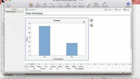 Tools For Graphing in Minitab Express - Bar Charts