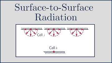 [CFD] How does the Surface-to-Surface (S2S) Radiation Model Work?