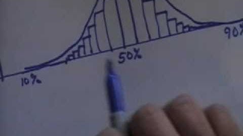 Test: population proportion, Part 2