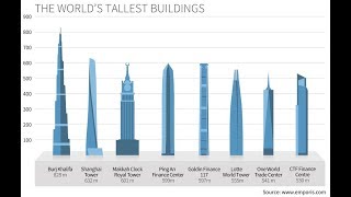 Top 5 Tallest skyscrapers in the world