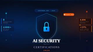Best AI Security Certifications in 2026: The Complete Career & ROI Guide for Every Role