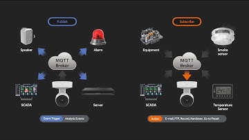 Instant, Efficient, and Reliable Surveillance with MQTT Protocol