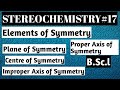Elements Of Symmetry Planeof Symmetry ProperAxisof Symmetry CentreofSymmetry ImproperAxisofSymmetry 