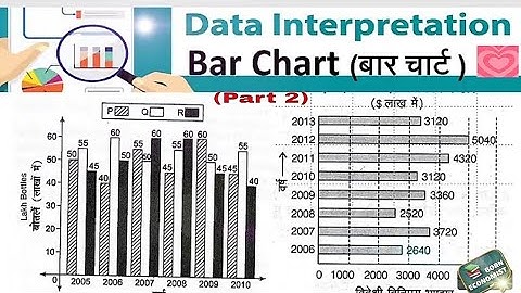 DI(Part-2)....Easy Tricks to solve Bar Chart of DI.@BornEconomist