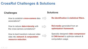 CrossRoI: Cross-camera Region of Interest Optimization for Efficient Real Time Video Analytics at...