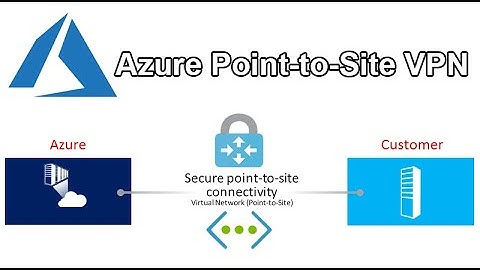 Virtual WAN Point to Site VPN | Configure Hub in Virtual WAN | What is Azure Virtual WAN