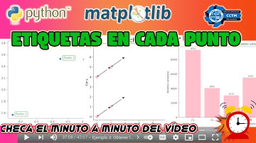🏷️Etiquetar cada dato gráficas de Matplotlib | text, annotate | Dispersión, líneas, barras  | Python