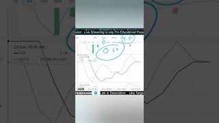 20 December Option Chain analysis | PCR Data | Prediction before Fall | Nifty50 Banknifty Live Today