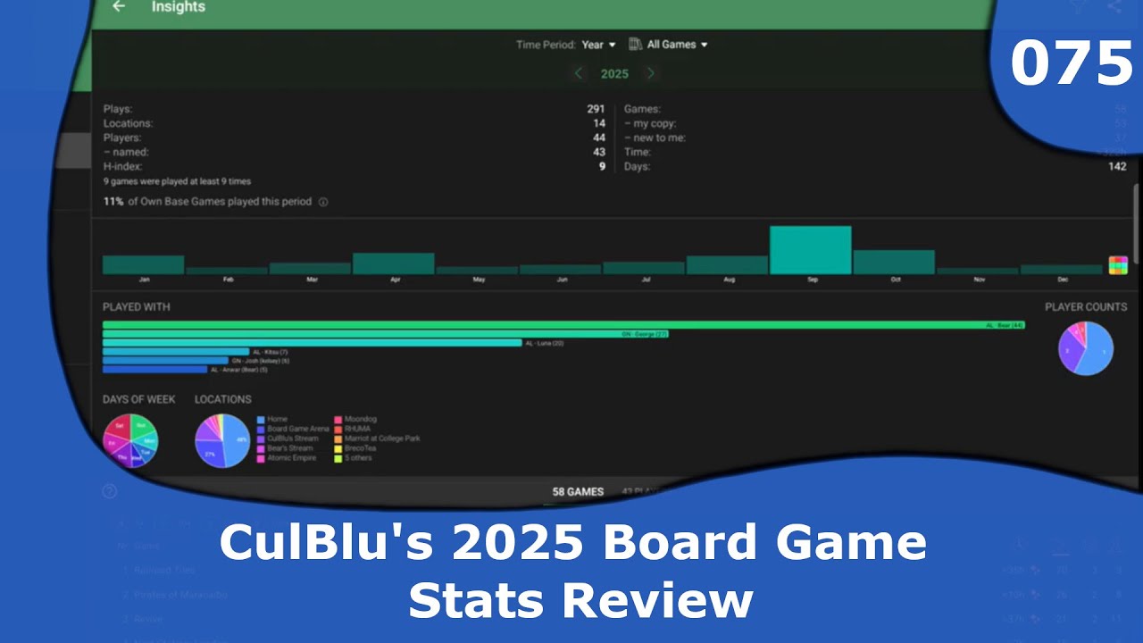 2025 Board Game Stats Review | 075 | CulBlu and Cardboard