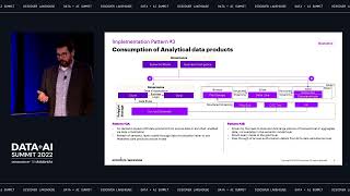 Data Mesh Implementation Patterns