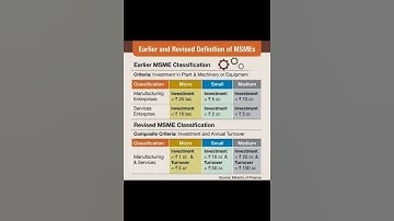 New definition of MSME #shorts #study #msme