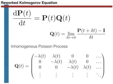 The inhomogeneous poisson process