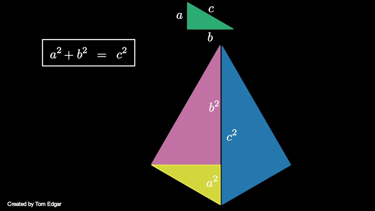 GraphicMaths - Triangles