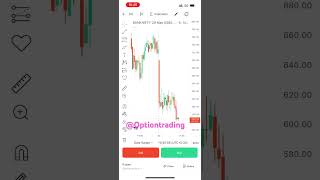 22 may , bankniftyindex #bankniftyanalysis