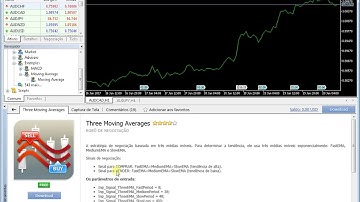 Baixar robô se moving average Metatrader