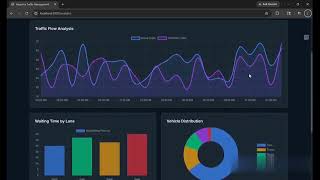 Famous SMART TRAFFIC FLOW OPTIMIZATION USING BIG DATA Profile