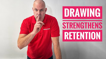 Retrieval Practice with Drawing Strategies by @TeacherToolkit
