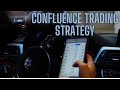 Confluence Forex Trading Strategy | ***MUST WATCH***