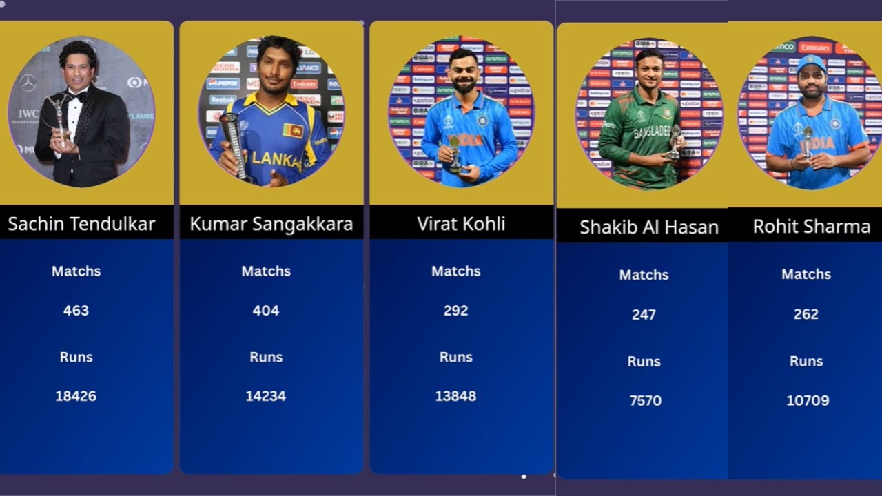 Top 25 Asian Batsmen with Most Runs in ODI Cricket - YouTube