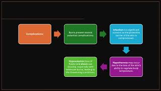 Burns 101: Understanding Types, Complications, and Treatment