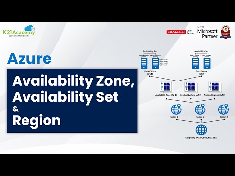 Azure Region Vs Availability Zone Vs Availability Set