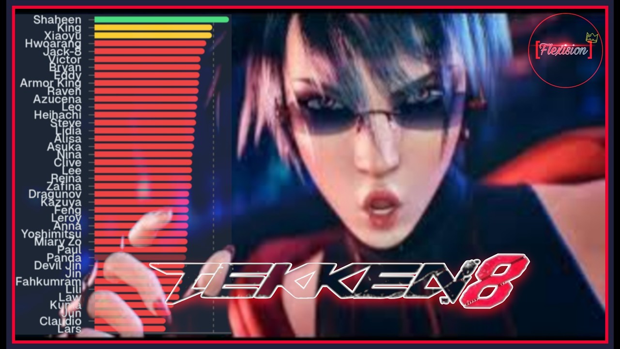 ⛩️I'm About to Get Smoked😵💨|⛓️‍💥Tekken 8 Ranked Sets🚮[No Restrictions]🫗 #Flexision