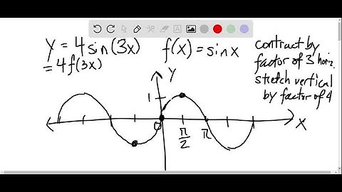 23-36= Graph the function by hand, not by plotting points, but by starting with the graph of one of…